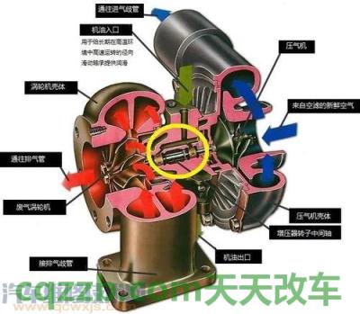 解答:涡轮增压原理 第4张