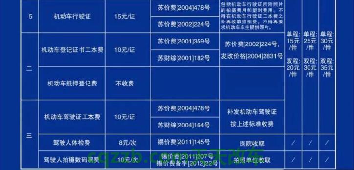 关于汽车：机动车牌照补办多少钱_交通问题
