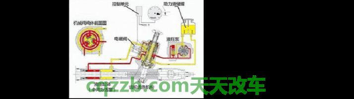 汽车有用：电子液压助力_什么是电子液压助力