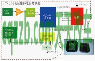 问答:GPS导航系统_什么是GPS导航系统 第4张