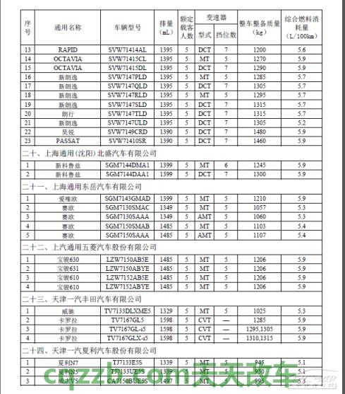 了解汽车：节能惠民补贴_什么是节能惠民补贴  第8张