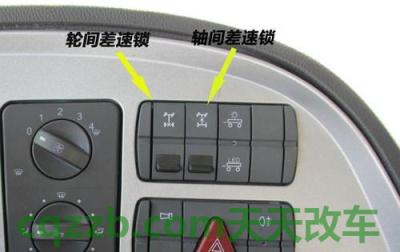 有关：中央差速器锁止功能_什么是中央差速器锁止功能  第6张