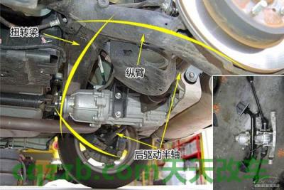 关于汽车：扭力梁式悬挂_什么是扭力梁式悬挂  第4张