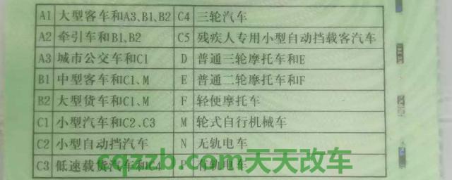 a1a2d驾驶证怎么考(科目一题库多少题)