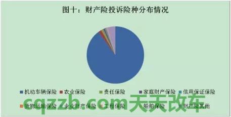 关于：常见保险投诉陷阱_什么是常见保险投诉陷阱  第1张