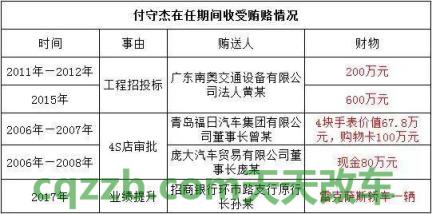 问题：付守杰_什么是付守杰