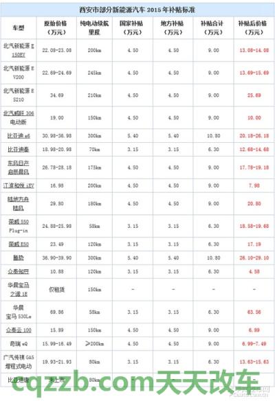 车友：地方补贴-西安_什么是地方补贴-西安  第3张