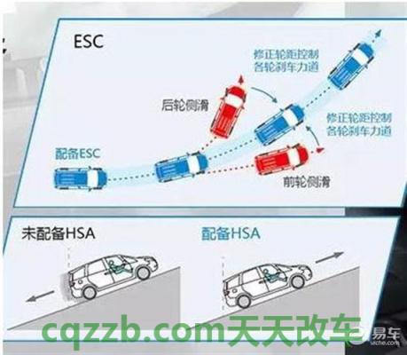 问题：刹车优先系统BOS_什么是刹车优先系统BOS  第4张