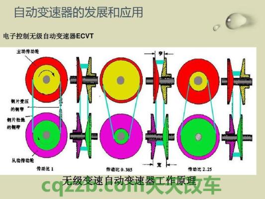 车回答：无级变速系统_什么是无级变速系统  第2张