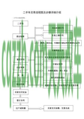 解答：二手车过户流程_交通业务办理