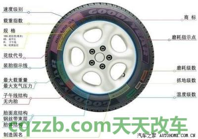 原来：被误解的轮胎知识_什么是被误解的轮胎知识  第2张