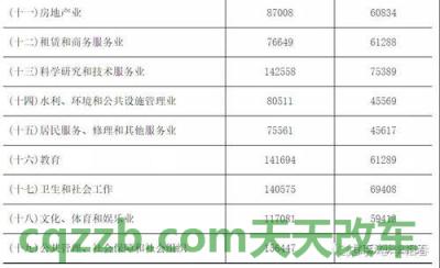 了解汽车：2018年交通事故八级伤残赔偿标准_交通业务办理  第2张