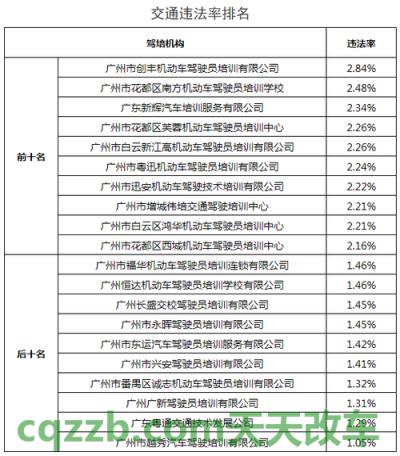 车友：现在在宁波学车费用一般多少 现在怎么没有97号汽油  第3张