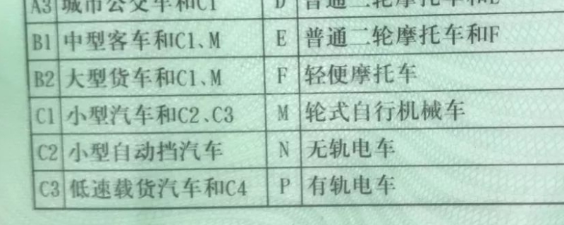 c1驾驶证能骑电动车吗(c1机动车驾驶证丢失怎么办)