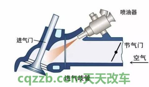 汽车知识：供油方式_什么是供油方式  第4张