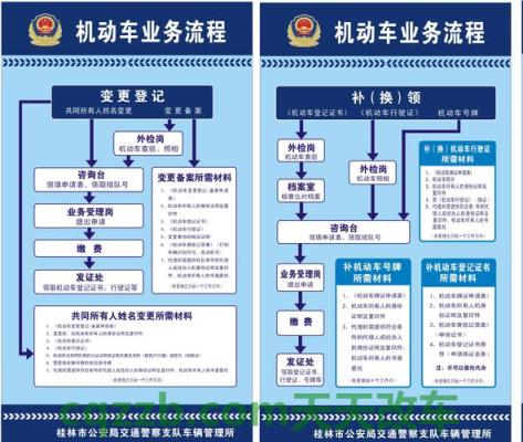 车问答：延伸点新机动车注册登记流程_交通业务办理