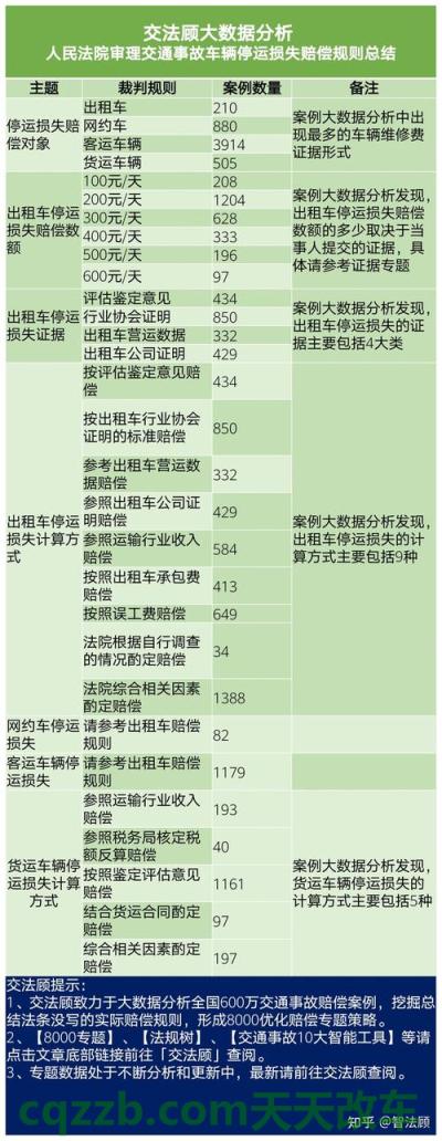 问题:车辆停运损失费及相关法律法规查_什么是车辆停运损失费及相关法律法规查 第2张
