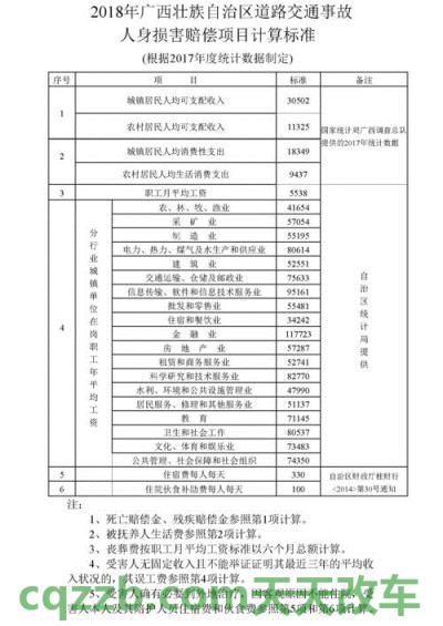 有关：2018深圳交通事故赔偿标准_交通业务办理  第2张