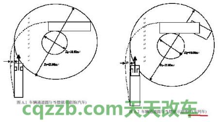 了解汽车：转弯半径_什么是转弯半径