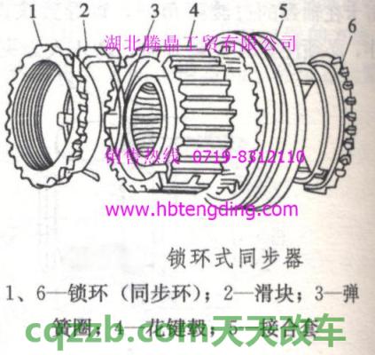 关于:同步器_什么是同步器 第5张
