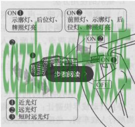 汽车知识：IHC自适应远近光灯_什么是IHC自适应远近光灯  第3张