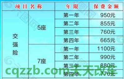解答汽车：机动车保险费率是多少_交通问题