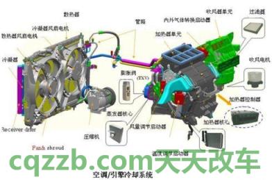 汽车知识:汽车空调管路_什么是汽车空调管路 第1张