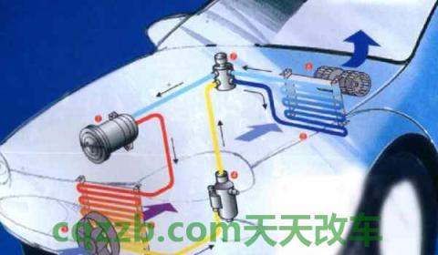 汽车开空调有脚臭味道(车辆空调系统如何保养)  第2张