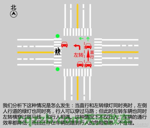 有用：交通不合理的设置_什么是交通不合理的设置  第8张