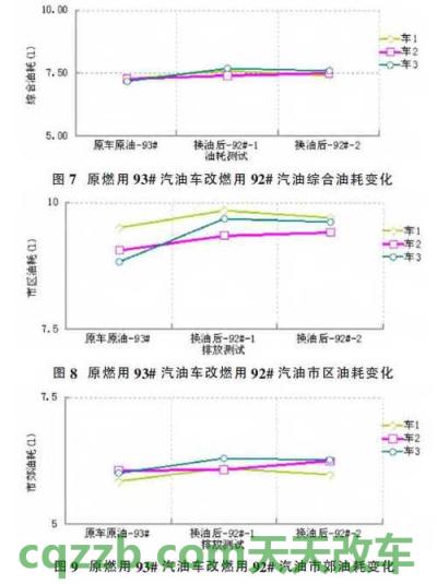 车回答：综合工况油耗_什么是综合工况油耗