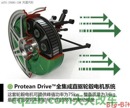 了解：轮毂电机技术_什么是轮毂电机技术  第3张