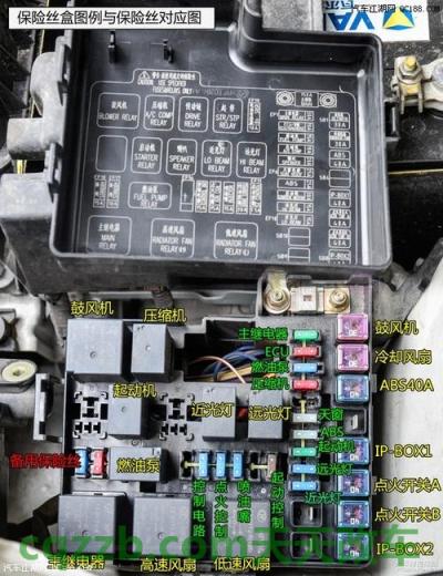 车问答：保险丝盒_什么是保险丝盒  第2张