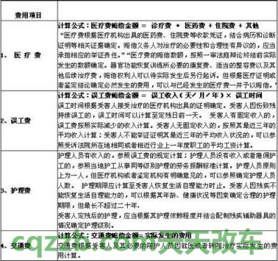 了解汽车：2018年交通事故住院赔偿标准_交通业务办理