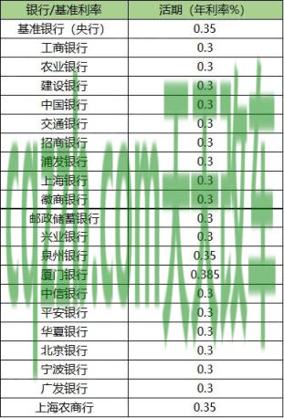 汽车问答：工商银行汽车贷款三年利率多少 公交车道限行时间是怎么规定呢