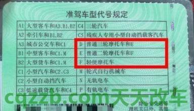 简单说说：无证驾驶摩托车没交罚款会怎么样 新驾驶证上高速扣几分