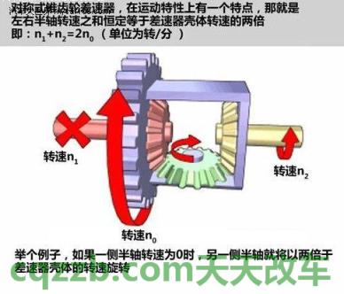 汽车问答:电子差速锁_什么是电子差速锁 第2张