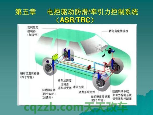 车问答:牵引力控制(TCS/ASR/TRC)_什么是牵引力控制(TCS/ASR/TRC) 第3张