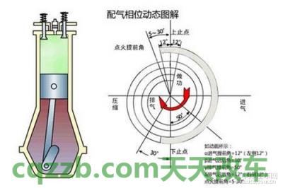车问答：点火提前角_什么是点火提前角  第2张