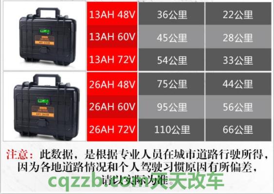 车知识：齿轮油的型号和含义 充电桩快充怎样操作  第1张