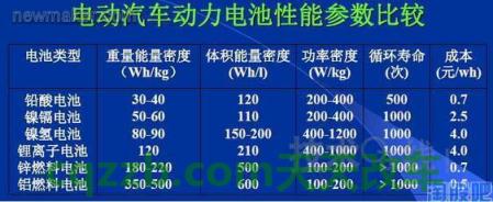 疑问：电池能量密度_什么是电池能量密度