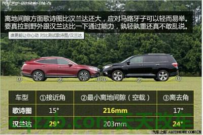 解答汽车：最小离地间隙_什么是最小离地间隙  第4张