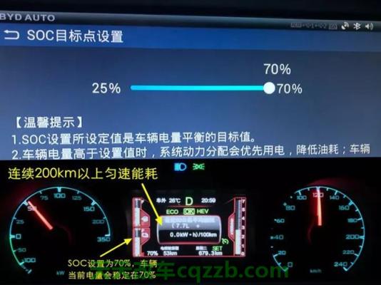 疑问：soc是什么意思车上的(图)  第2张