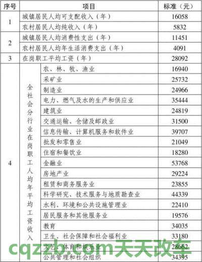 疑问：2018年湖北省道路交通事故赔偿标准_交通业务办理  第2张