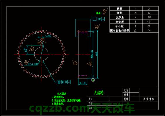车问答：齿轮_什么是齿轮  第2张