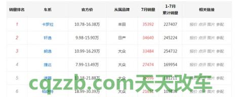 解答汽车：中国乘用车销量数据