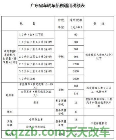 解答汽车：2018年国家车船税计算标准是什么_交通问题