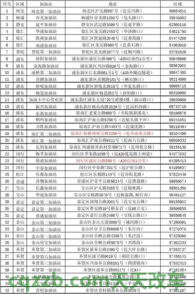汽车分享：油耗最低的车排行榜 油卡怎么圈存便宜  第3张