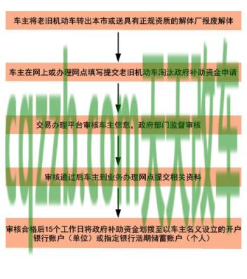 汽车有用：2019年天津车辆报废补贴_交通业务办理  第3张