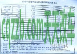 疑问：机动车保险多少钱_交通问题  第4张