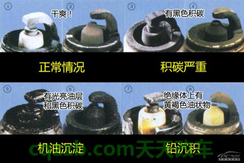 关于汽车：火花塞_什么是火花塞  第8张